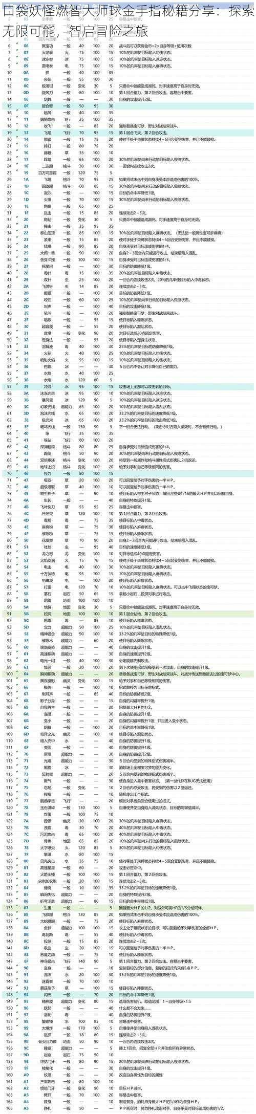 口袋妖怪燃智大师球金手指秘籍分享：探索无限可能，智启冒险之旅