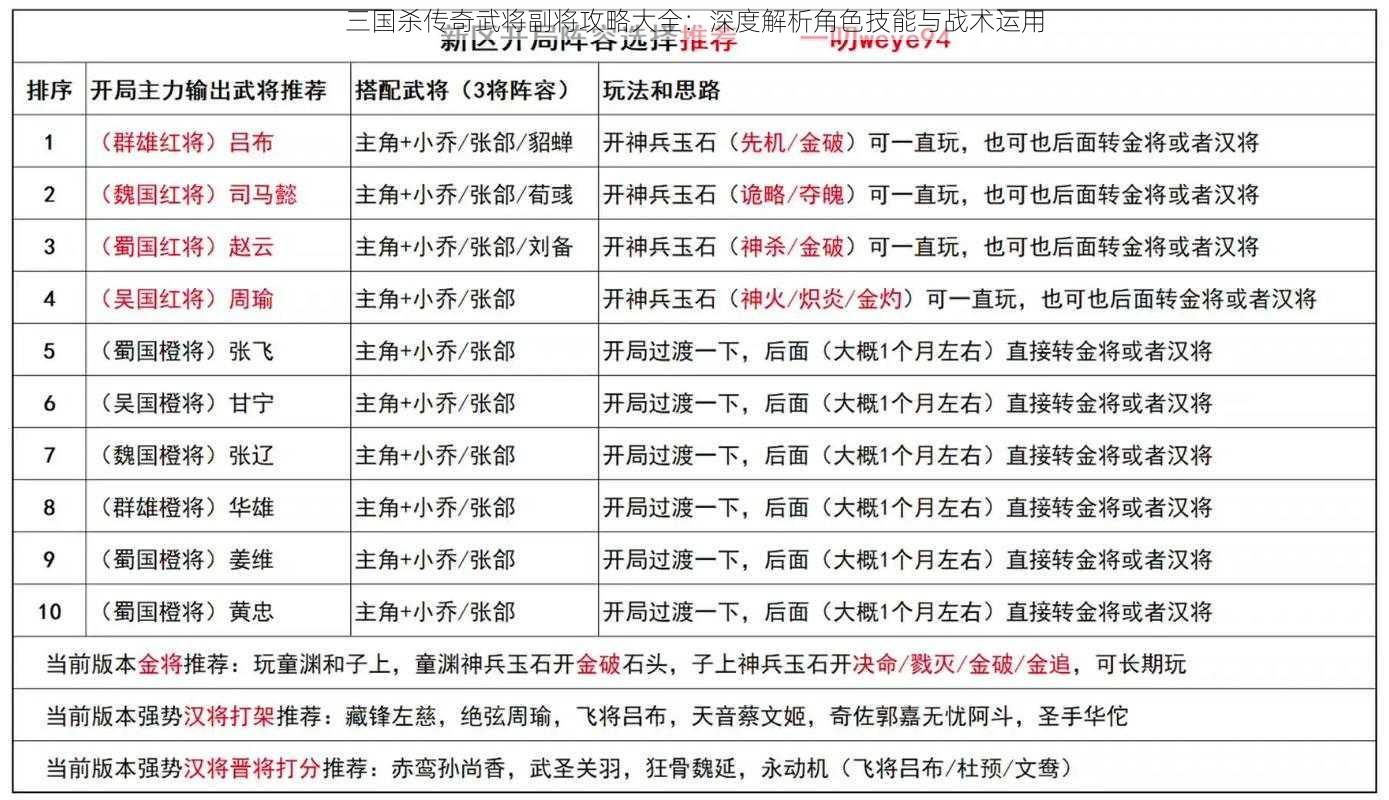 三国杀传奇武将副将攻略大全：深度解析角色技能与战术运用