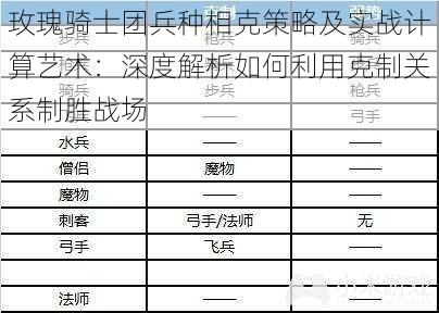 玫瑰骑士团兵种相克策略及实战计算艺术：深度解析如何利用克制关系制胜战场