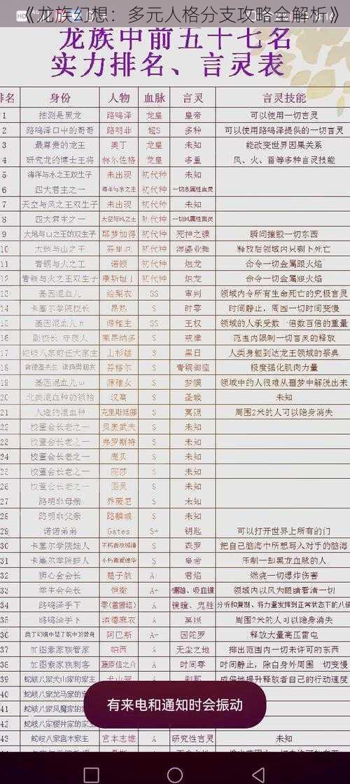 《龙族幻想：多元人格分支攻略全解析》