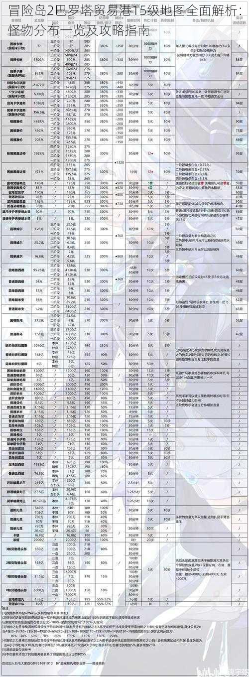 冒险岛2巴罗塔贸易港15级地图全面解析：怪物分布一览及攻略指南