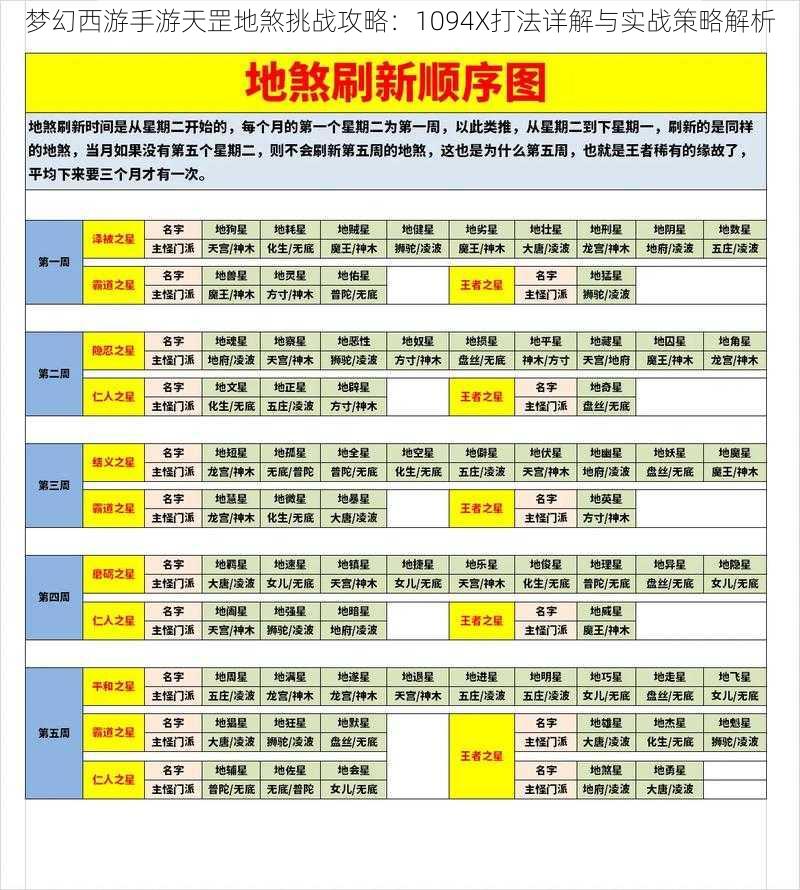 梦幻西游手游天罡地煞挑战攻略：1094X打法详解与实战策略解析