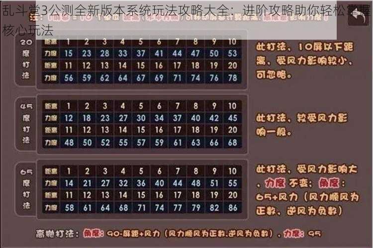 乱斗堂3公测全新版本系统玩法攻略大全：进阶攻略助你轻松掌握核心玩法