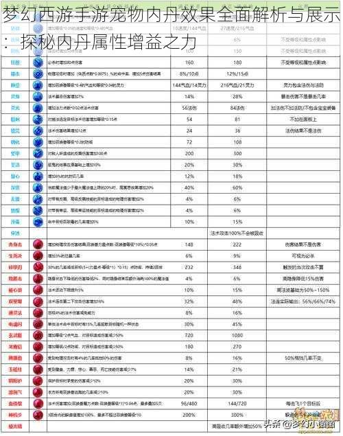 梦幻西游手游宠物内丹效果全面解析与展示：探秘内丹属性增益之力