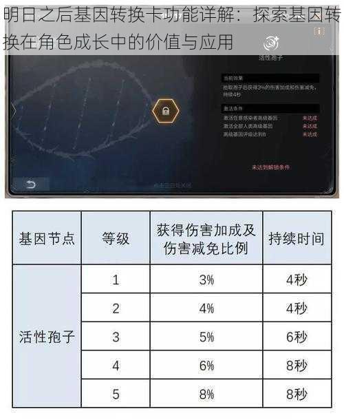 明日之后基因转换卡功能详解：探索基因转换在角色成长中的价值与应用