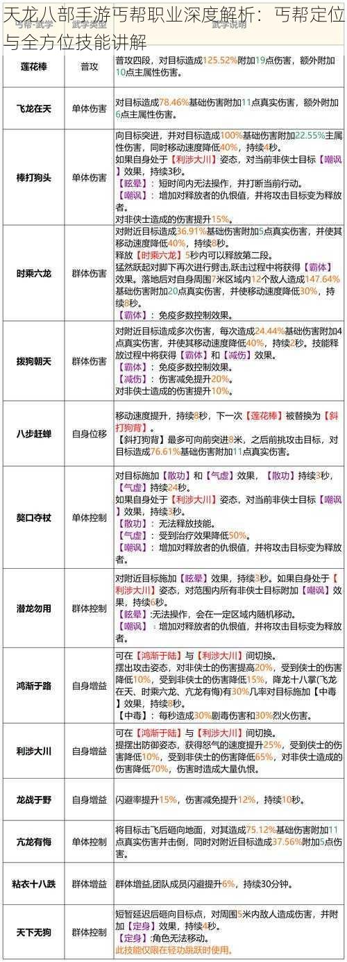 天龙八部手游丐帮职业深度解析：丐帮定位与全方位技能讲解