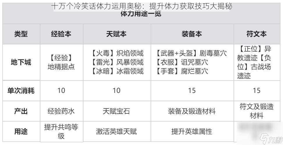 十万个冷笑话体力运用奥秘：提升体力获取技巧大揭秘