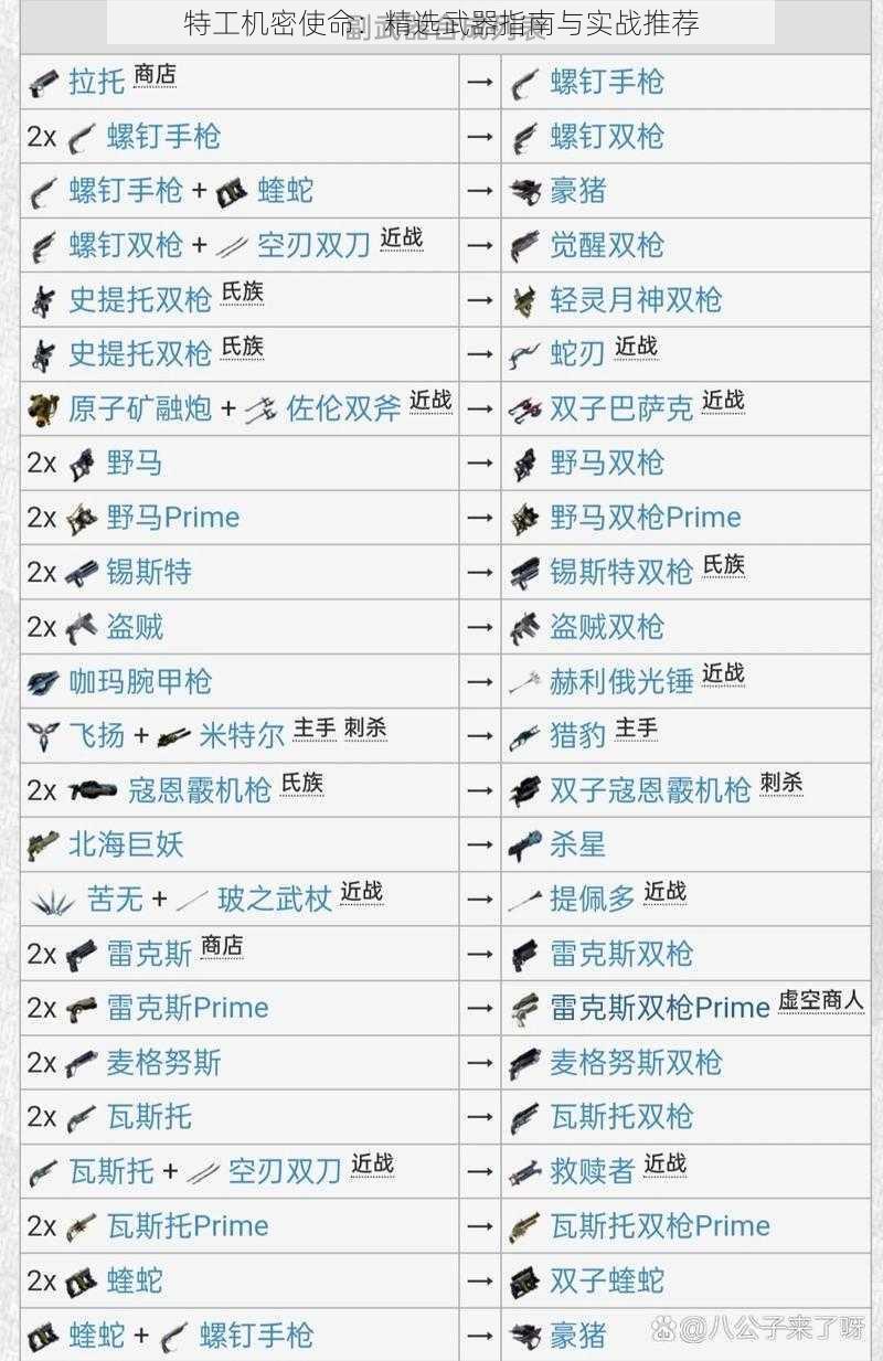 特工机密使命：精选武器指南与实战推荐