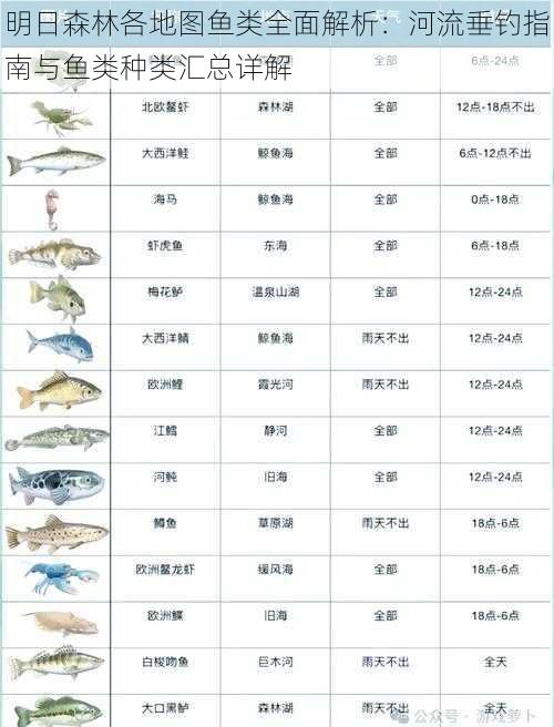 明日森林各地图鱼类全面解析：河流垂钓指南与鱼类种类汇总详解