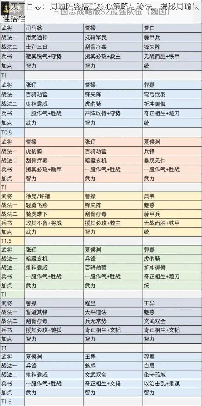 乱轰三国志：周瑜阵容搭配核心策略与秘诀，揭秘周瑜最佳搭档