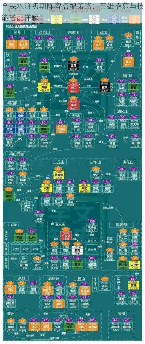 全民水浒初期阵容搭配策略：英雄招募与技能搭配详解