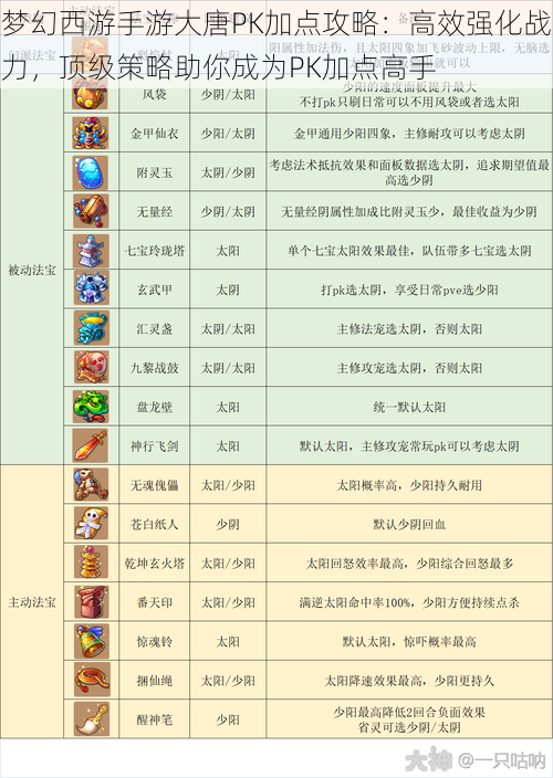 梦幻西游手游大唐PK加点攻略：高效强化战力，顶级策略助你成为PK加点高手