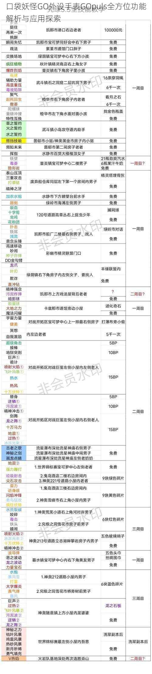 口袋妖怪GO外设手表GOpuls全方位功能解析与应用探索