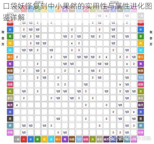 口袋妖怪复刻中小果然的实用性与属性进化图鉴详解