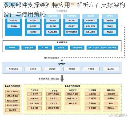 双城部件支撑架独特应用：解析左右支撑架构设计与使用策略