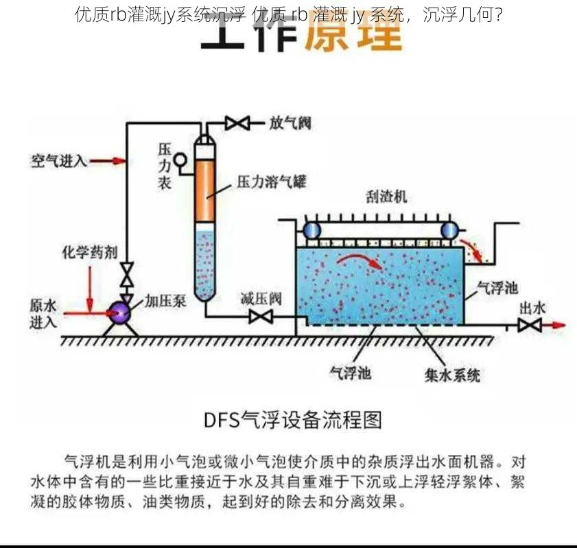 优质rb灌溉jy系统沉浮 优质 rb 灌溉 jy 系统，沉浮几何？