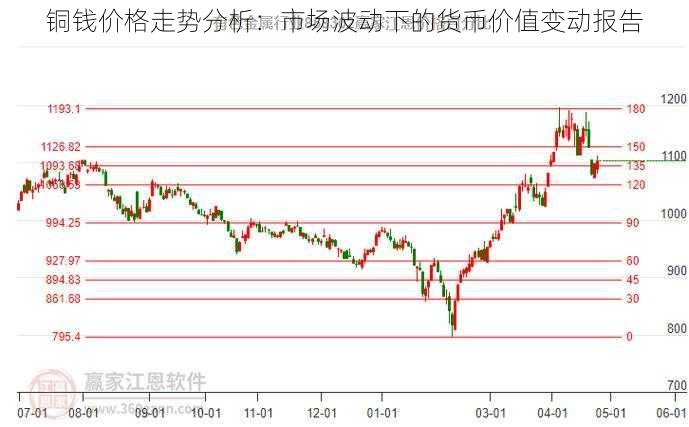 铜钱价格走势分析：市场波动下的货币价值变动报告