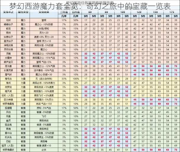 梦幻西游魔力套全览：奇幻之旅中的宝藏一览表