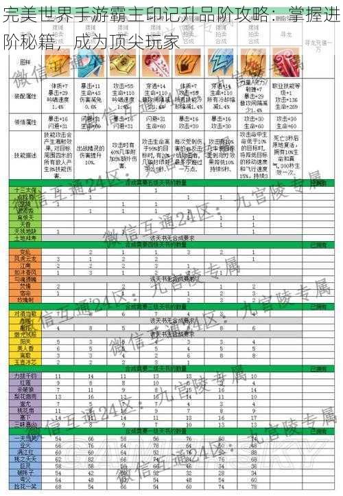 完美世界手游霸主印记升品阶攻略：掌握进阶秘籍，成为顶尖玩家