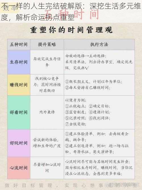 不一样的人生完结破解版：深挖生活多元维度，解析命运拐点重塑