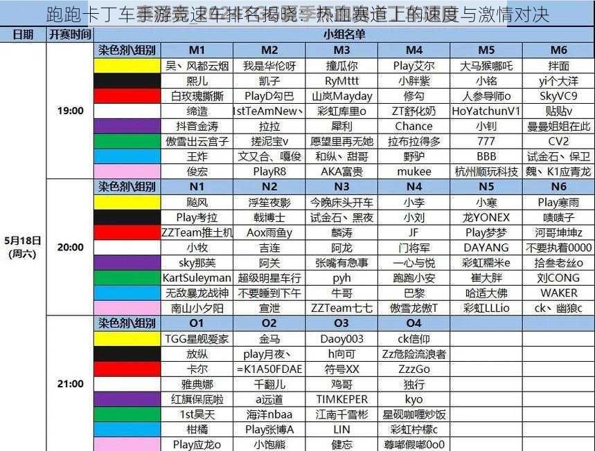 跑跑卡丁车手游竞速车排名揭晓：热血赛道上的速度与激情对决