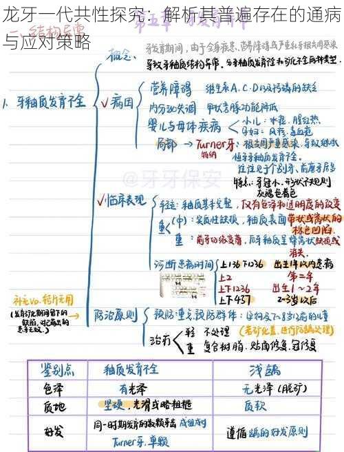 龙牙一代共性探究：解析其普遍存在的通病与应对策略