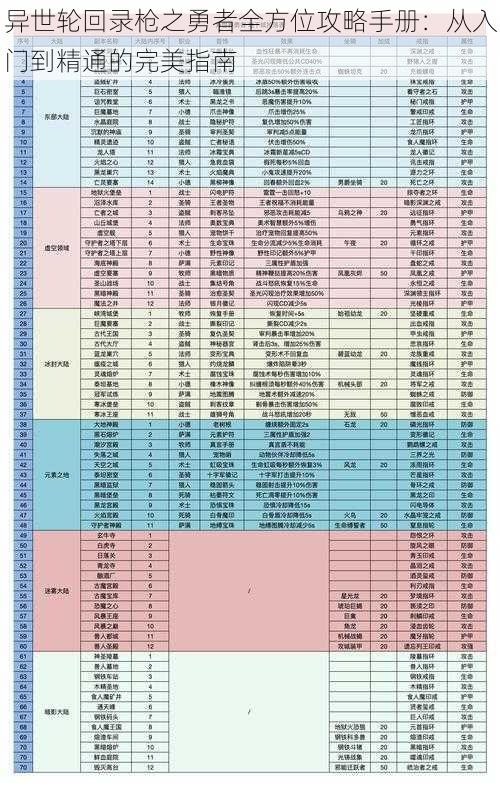 异世轮回录枪之勇者全方位攻略手册：从入门到精通的完美指南