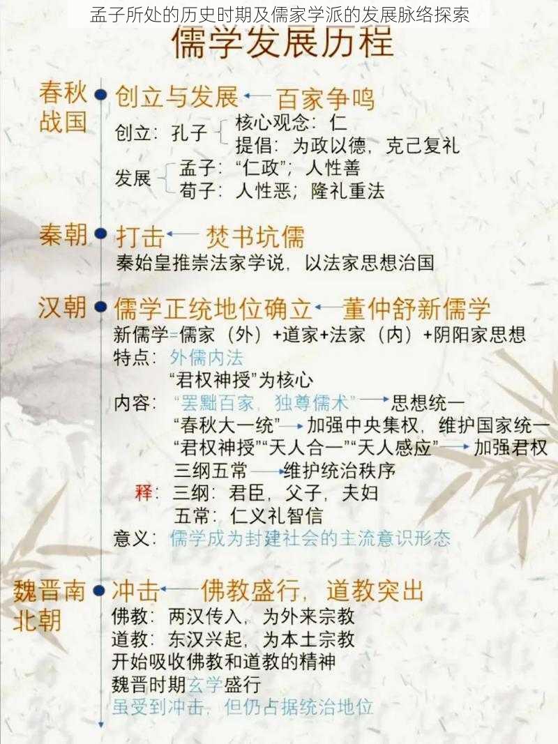 孟子所处的历史时期及儒家学派的发展脉络探索