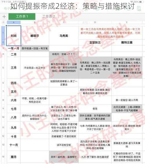 如何提振帝成2经济：策略与措施探讨