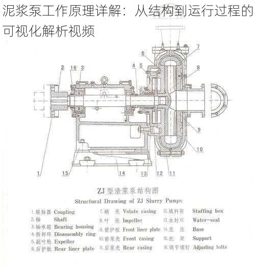 泥浆泵工作原理详解：从结构到运行过程的可视化解析视频