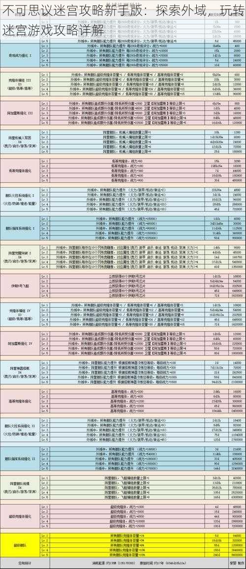 不可思议迷宫攻略新手版：探索外域，玩转迷宫游戏攻略详解