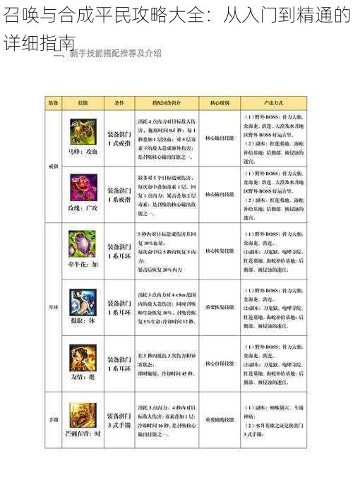 召唤与合成平民攻略大全：从入门到精通的详细指南