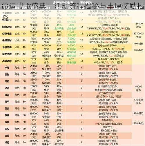 命运战歌盛典：活动流程揭秘与丰厚奖励揭晓