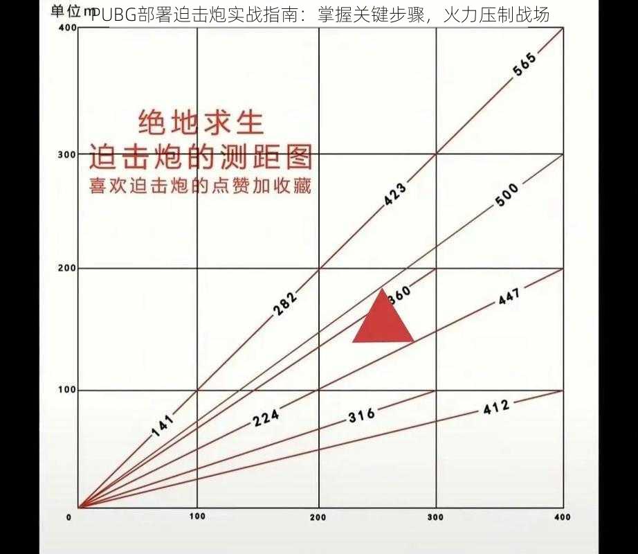 PUBG部署迫击炮实战指南：掌握关键步骤，火力压制战场