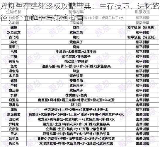 方舟生存进化终极攻略宝典：生存技巧、进化路径、全面解析与策略指南