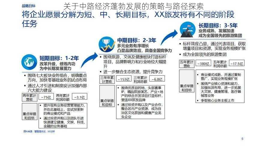 关于中路经济蓬勃发展的策略与路径探索