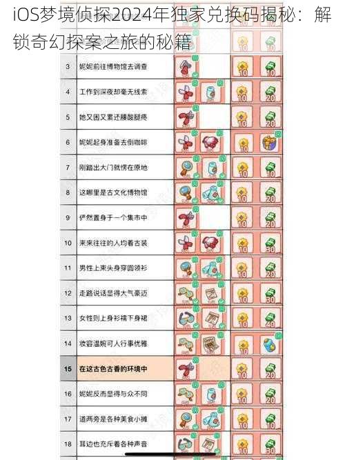 iOS梦境侦探2024年独家兑换码揭秘：解锁奇幻探案之旅的秘籍