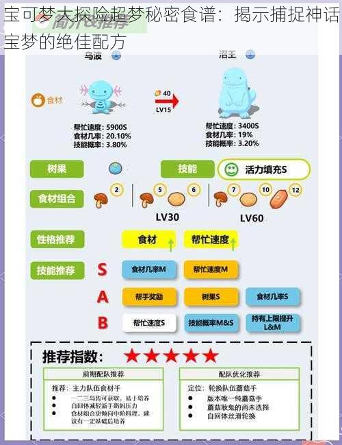 宝可梦大探险超梦秘密食谱：揭示捕捉神话宝梦的绝佳配方