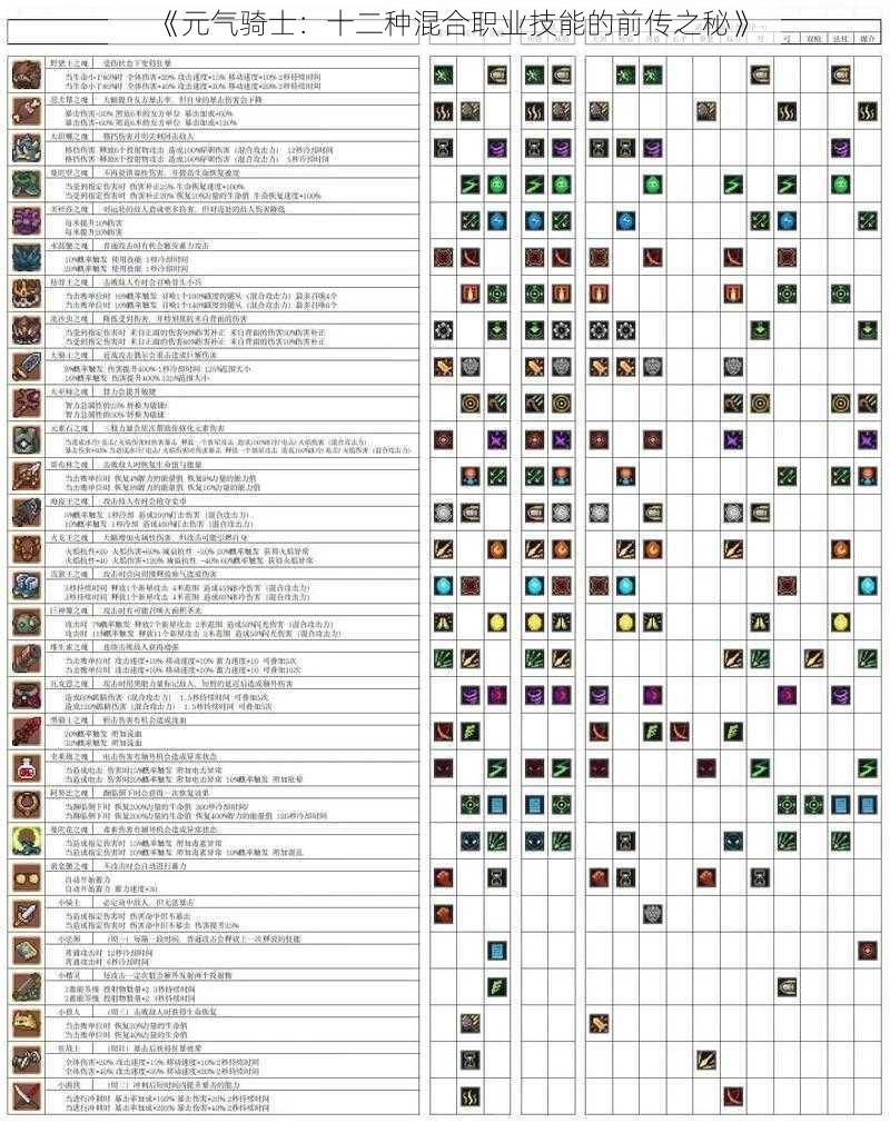《元气骑士：十二种混合职业技能的前传之秘》