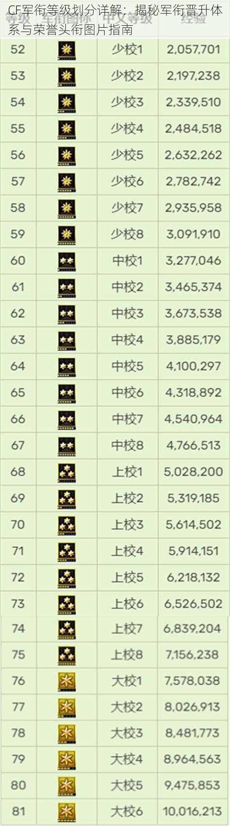 CF军衔等级划分详解：揭秘军衔晋升体系与荣誉头衔图片指南