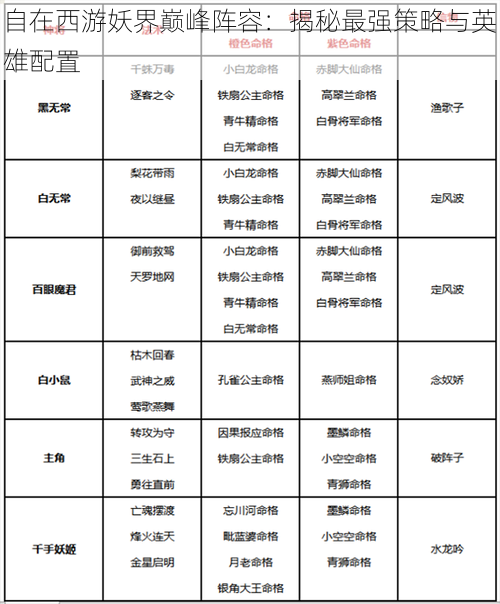 自在西游妖界巅峰阵容：揭秘最强策略与英雄配置