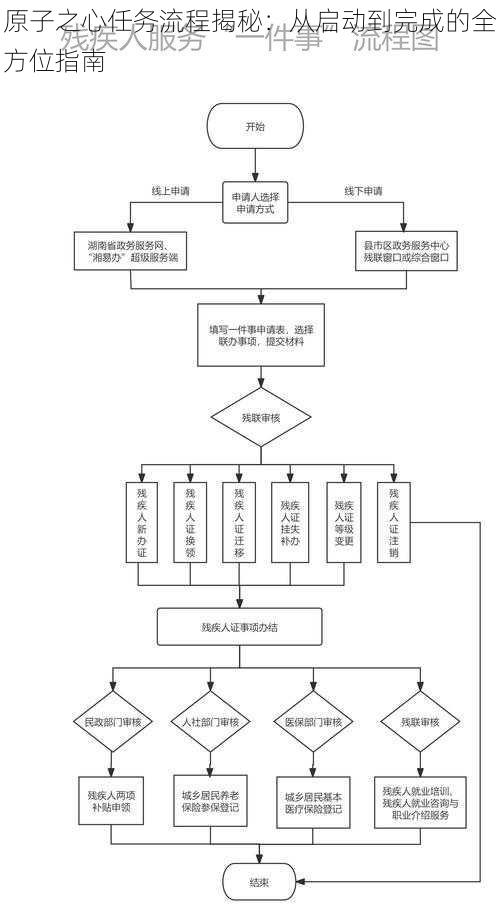 原子之心任务流程揭秘：从启动到完成的全方位指南