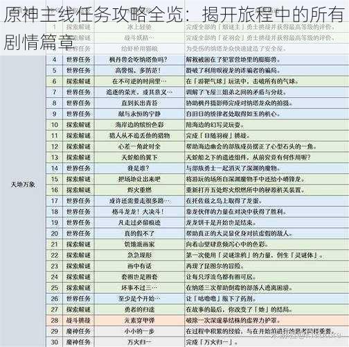 原神主线任务攻略全览：揭开旅程中的所有剧情篇章