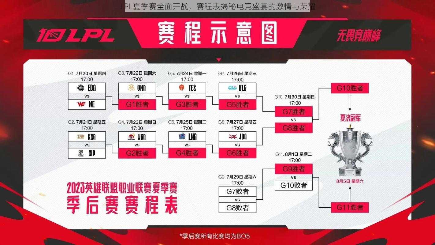 LPL夏季赛全面开战，赛程表揭秘电竞盛宴的激情与荣耀