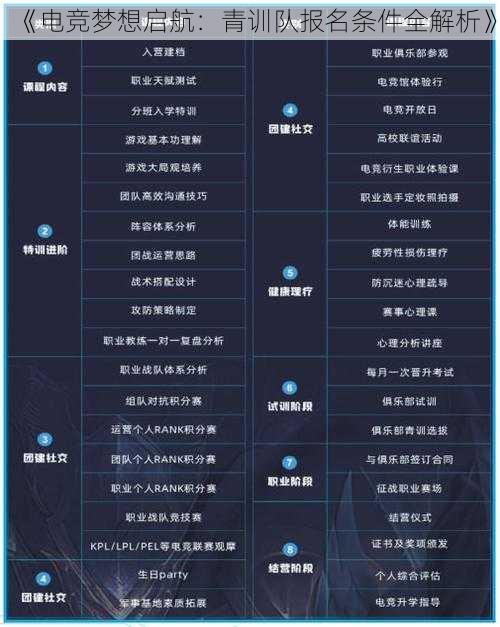 《电竞梦想启航：青训队报名条件全解析》