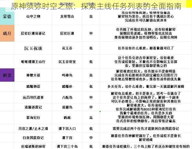 原神须弥时空之旅：探索主线任务列表的全面指南