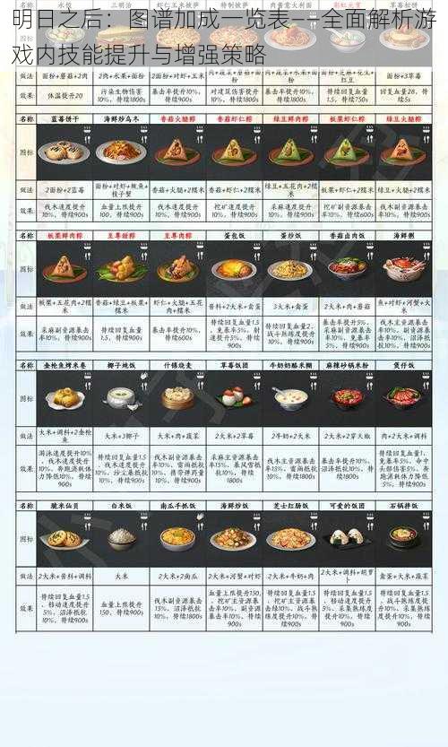 明日之后：图谱加成一览表——全面解析游戏内技能提升与增强策略