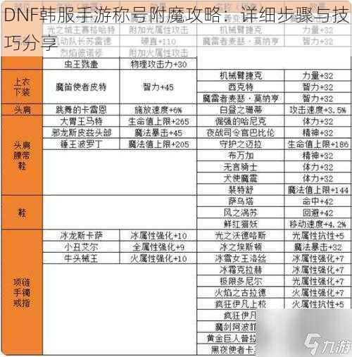 DNF韩服手游称号附魔攻略：详细步骤与技巧分享