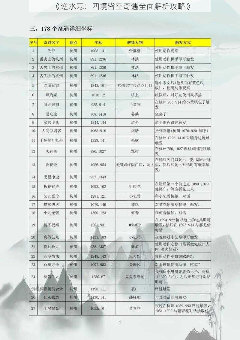 《逆水寒：四境皆空奇遇全面解析攻略》