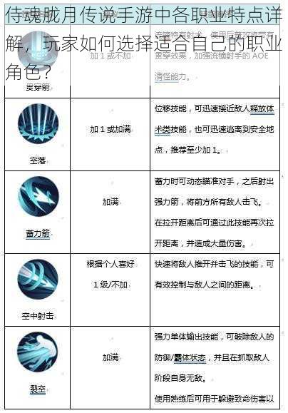 侍魂胧月传说手游中各职业特点详解，玩家如何选择适合自己的职业角色？